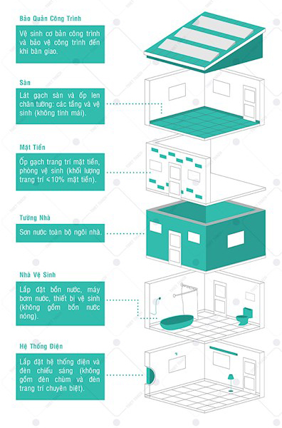 osdesign - thiết kế kiến trúc, nội thất và thi công xây dựng